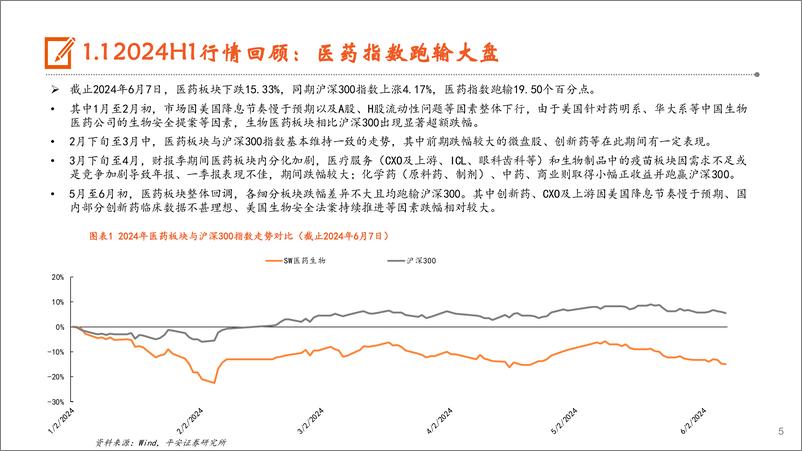 《医药行业2024年中期策略报告：内看复苏，外看出海，远看创新-240624-平安证券-63页》 - 第5页预览图