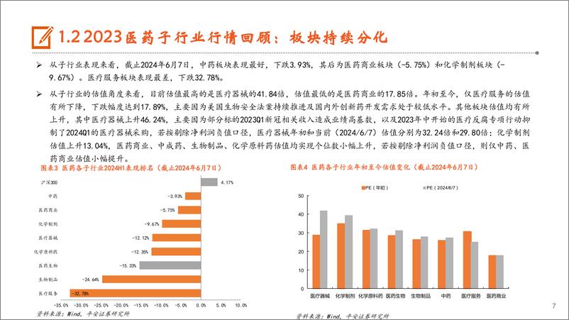 《医药行业2024年中期策略报告：内看复苏，外看出海，远看创新-240624-平安证券-63页》 - 第7页预览图