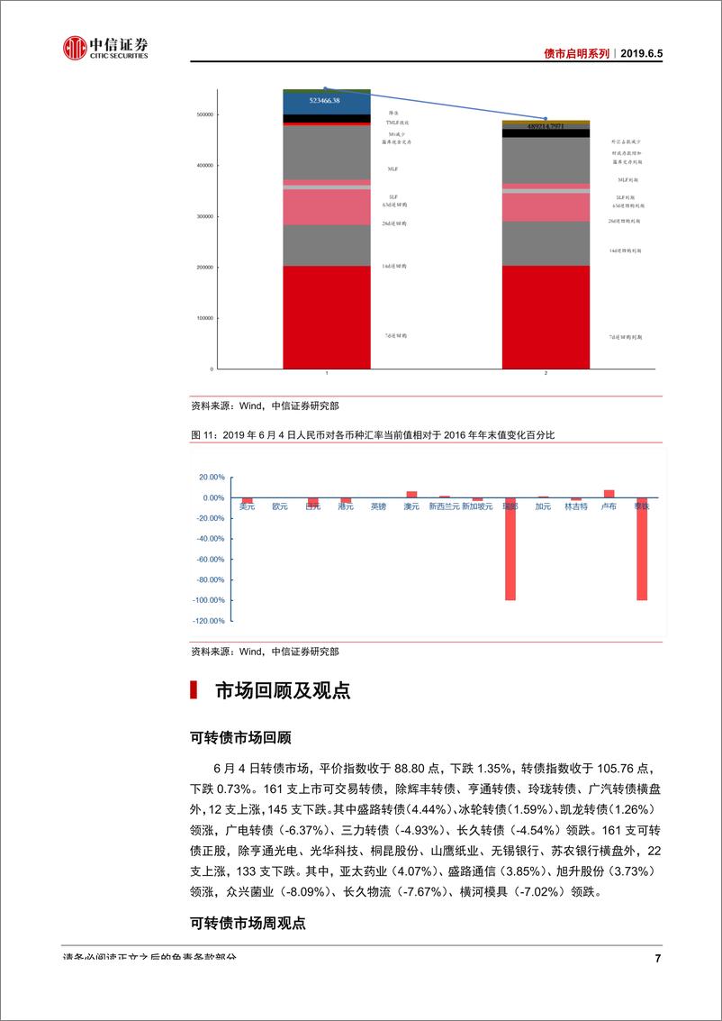 《债市启明系列：全球降息启动，中国是否会跟随降息？-20190605-中信证券-19页》 - 第8页预览图