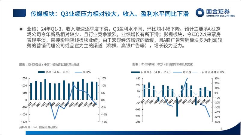 《传媒行业24年三季报业绩总结：业绩筑底中，内容板块边际向上可期-241103-国金证券-33页》 - 第5页预览图