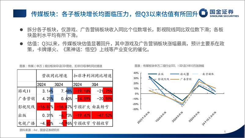 《传媒行业24年三季报业绩总结：业绩筑底中，内容板块边际向上可期-241103-国金证券-33页》 - 第6页预览图