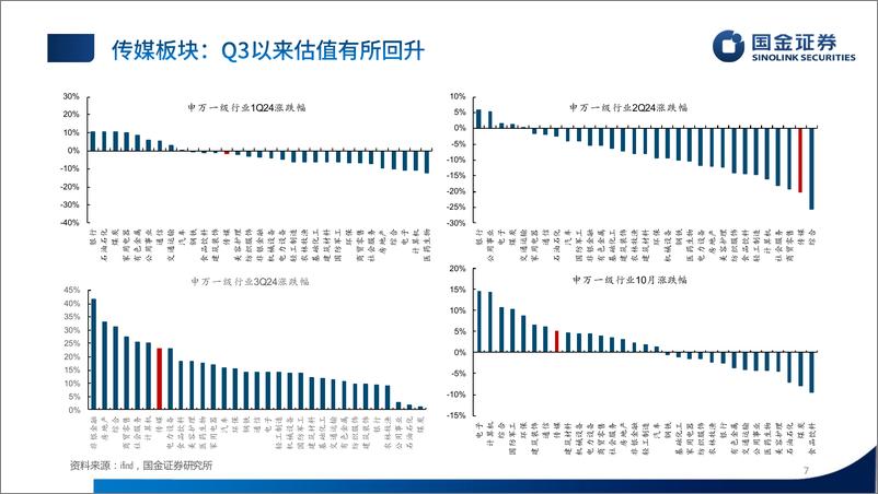 《传媒行业24年三季报业绩总结：业绩筑底中，内容板块边际向上可期-241103-国金证券-33页》 - 第7页预览图