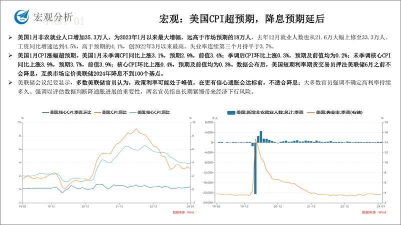 《螺矿产业链月度报告-20240301-中航期货-28页》 - 第3页预览图