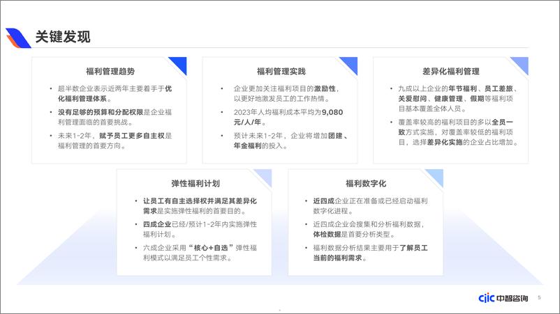 《2023年企业福利策略和管理趋势调研报告》 - 第5页预览图