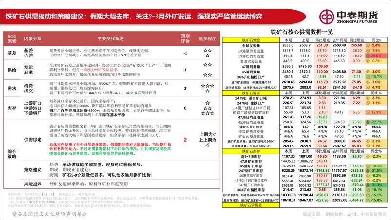 《黑色产业链月报：期货上涨反应乐观情绪，关注现货谨防需求难兑现-20230131-中泰期货-176页》 - 第7页预览图