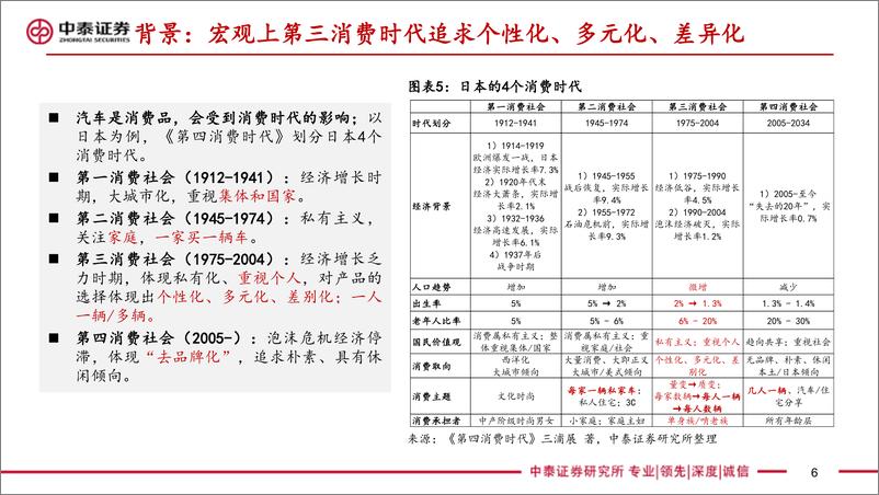 《2024北京车展前瞻：基于优质细分车格筛选方法论筛选重点车型》 - 第6页预览图