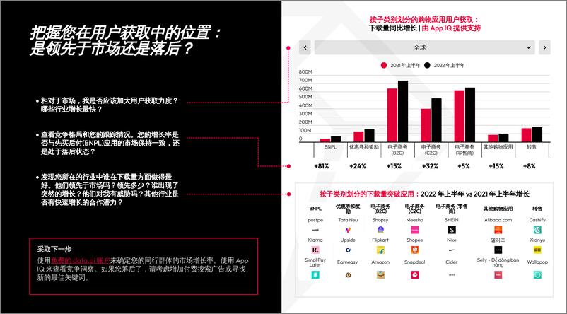 《智能移动增长的零售商指南-12页》 - 第5页预览图