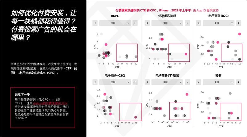 《智能移动增长的零售商指南-12页》 - 第7页预览图