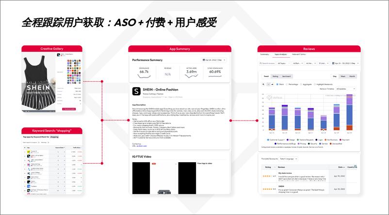 《智能移动增长的零售商指南-12页》 - 第8页预览图