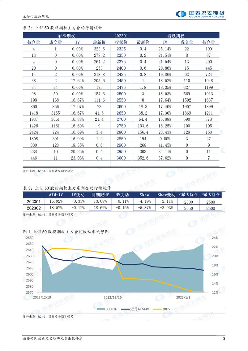 《股票股指期权：震荡上行，可考虑备兑策略-20230104-国泰君安期货-32页》 - 第4页预览图