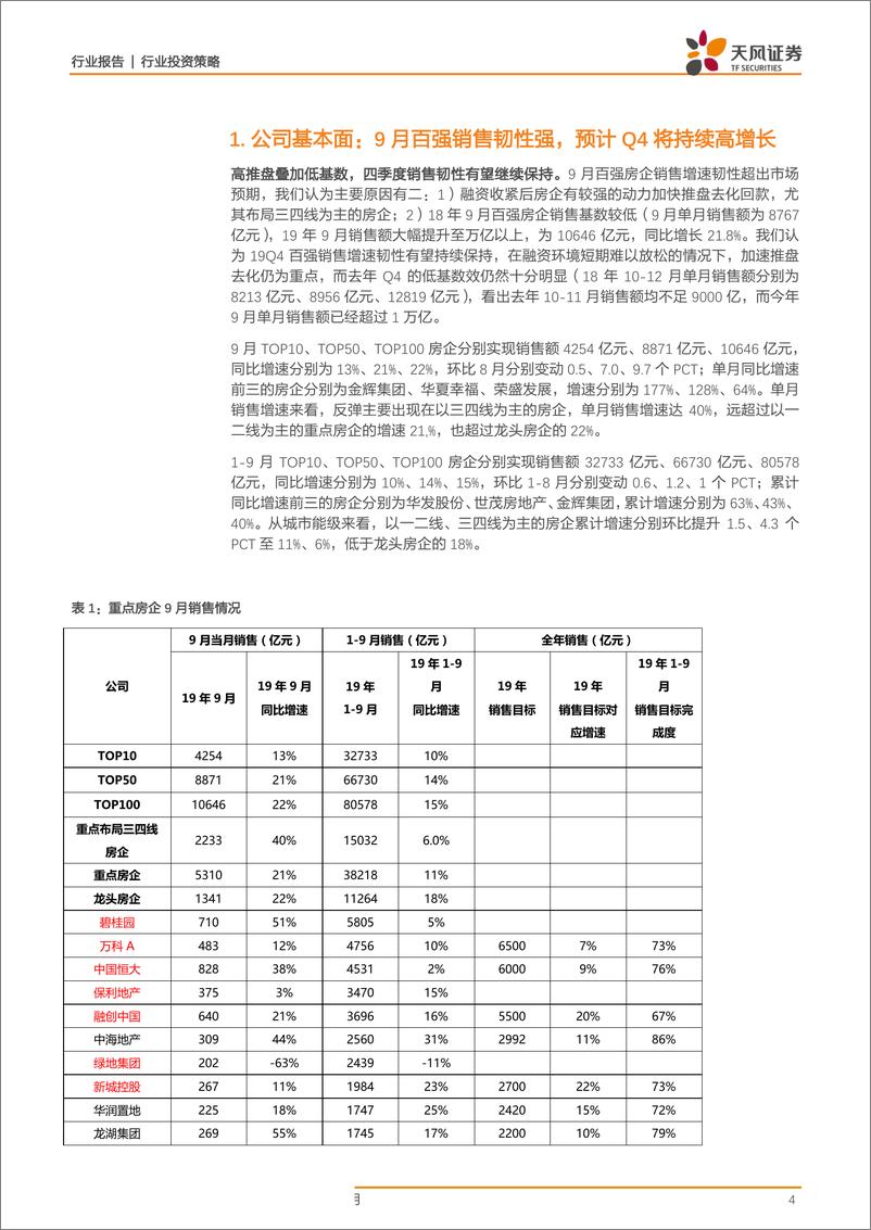 《房地产行业9月月报：低能级城市边际向下，百强韧性犹在，重视地产股四季度业绩和估值双升-20191015-天风证券-20页》 - 第5页预览图