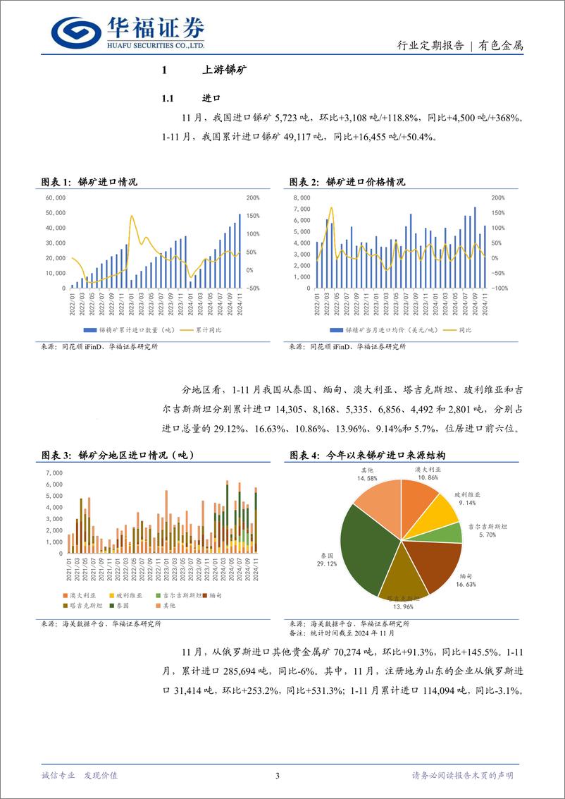 《锑行业月报(2024.11)：锑矿供应充足，出口博弈延续-241230-华福证券-10页》 - 第3页预览图