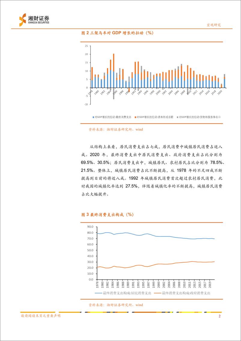 《继往开来，消费承重任-20220927-湘财证券-21页》 - 第6页预览图