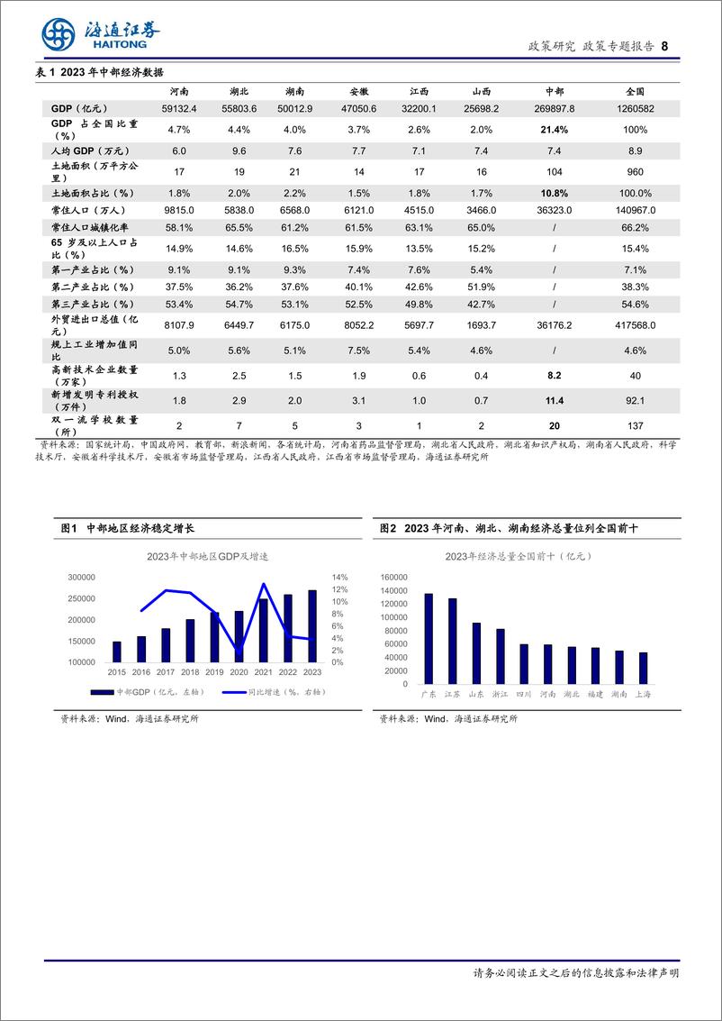 《区域经济专题报告(4)：融入新发展格局，新质生产力谱写中部崛起新篇章-240723-海通证券-35页》 - 第8页预览图