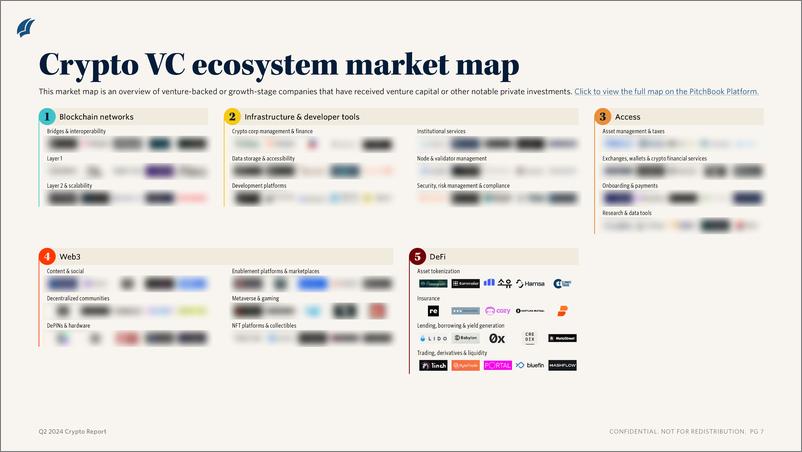 《PitchBook-2024年二季度加密货币报告（英）-2024-11页》 - 第5页预览图