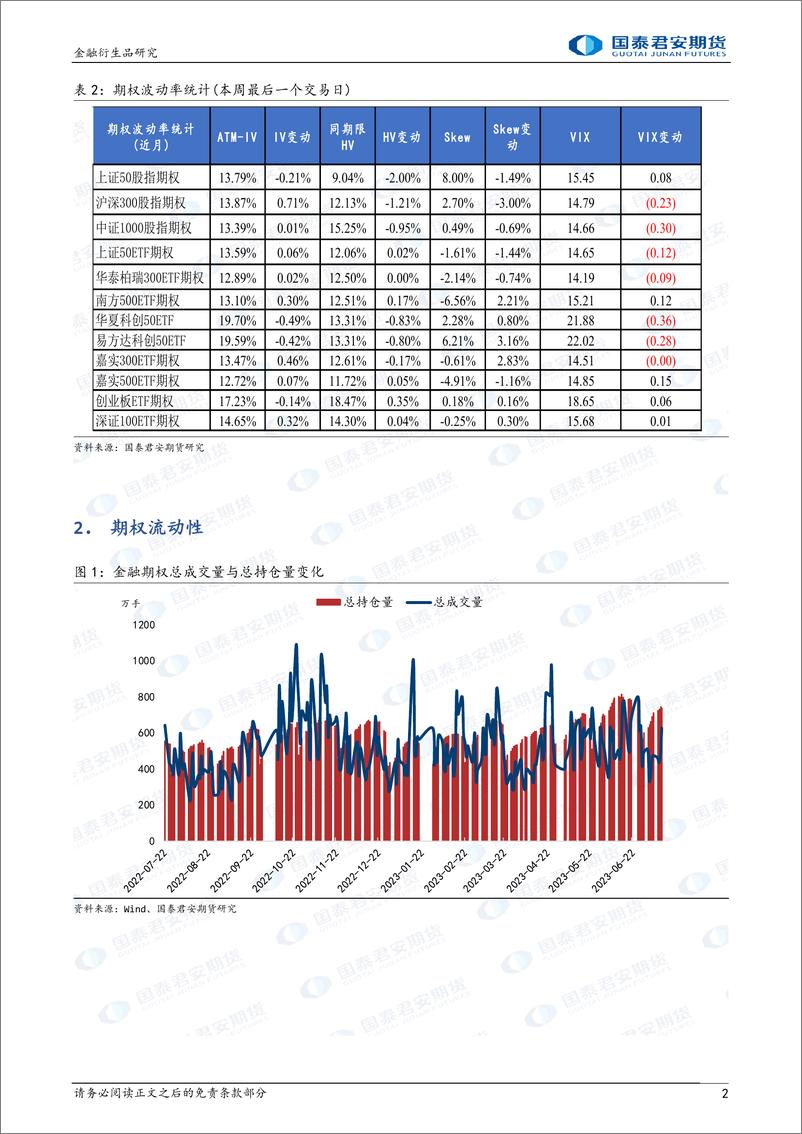 《金融期权：隐波震荡走低，可考虑卖出跨式策略-20230716-国泰君安期货-17页》 - 第3页预览图