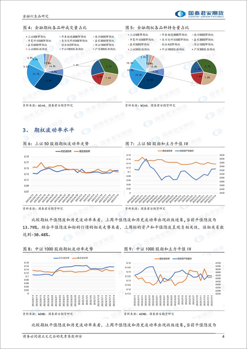 《金融期权：隐波震荡走低，可考虑卖出跨式策略-20230716-国泰君安期货-17页》 - 第5页预览图