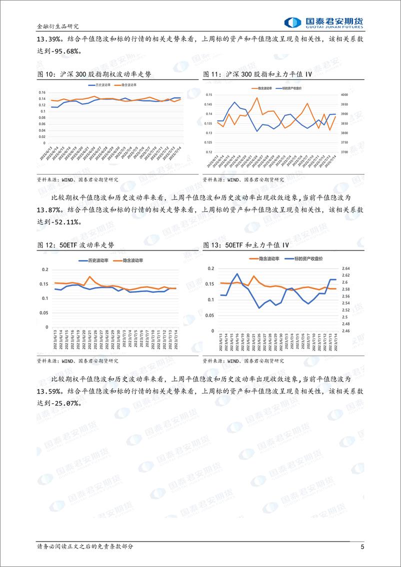 《金融期权：隐波震荡走低，可考虑卖出跨式策略-20230716-国泰君安期货-17页》 - 第6页预览图