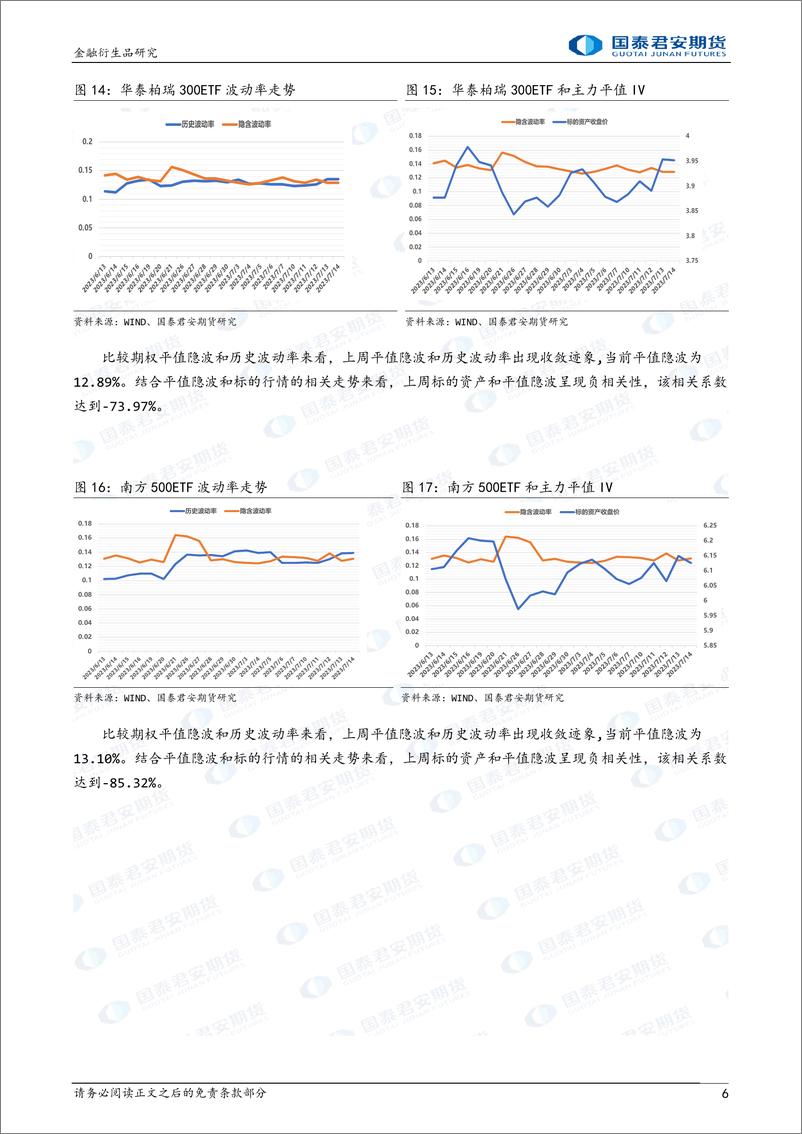 《金融期权：隐波震荡走低，可考虑卖出跨式策略-20230716-国泰君安期货-17页》 - 第7页预览图