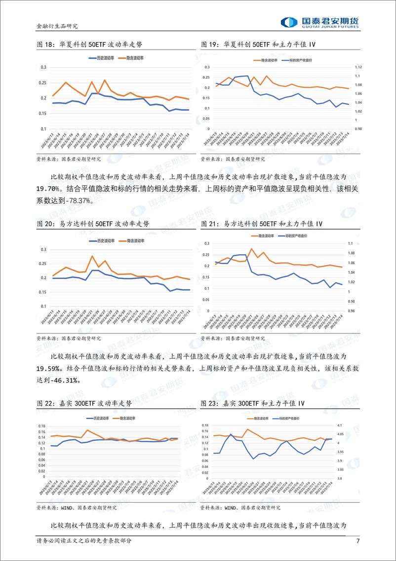 《金融期权：隐波震荡走低，可考虑卖出跨式策略-20230716-国泰君安期货-17页》 - 第8页预览图