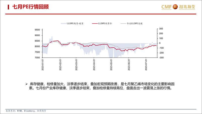 《聚烯烃2023年7月月报：供需双增，估值修复，往上压力加大-20230728-招商期货-30页》 - 第4页预览图