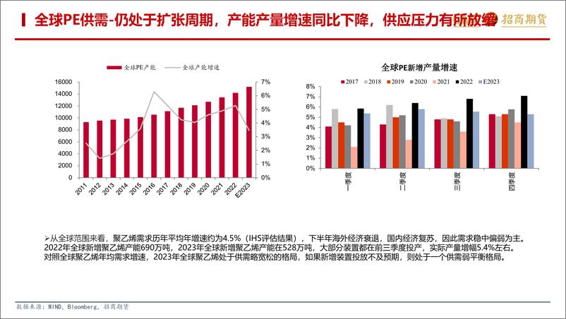 《聚烯烃2023年7月月报：供需双增，估值修复，往上压力加大-20230728-招商期货-30页》 - 第6页预览图