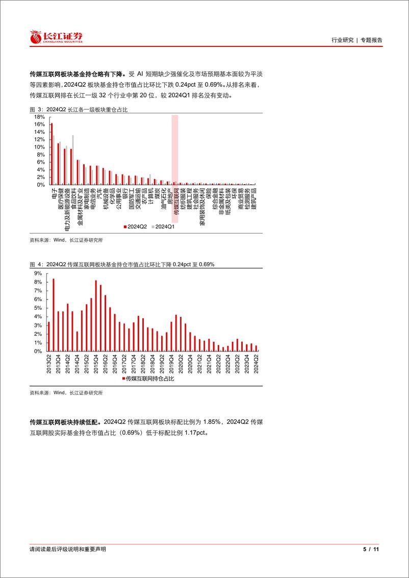 《传媒互联网行业2024Q2基金持仓分析：持仓略有下降，整体延续低位-240723-长江证券-11页》 - 第5页预览图