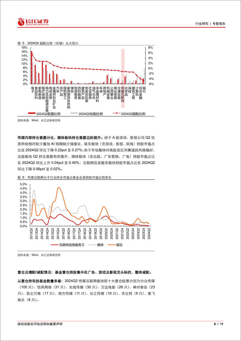 《传媒互联网行业2024Q2基金持仓分析：持仓略有下降，整体延续低位-240723-长江证券-11页》 - 第6页预览图