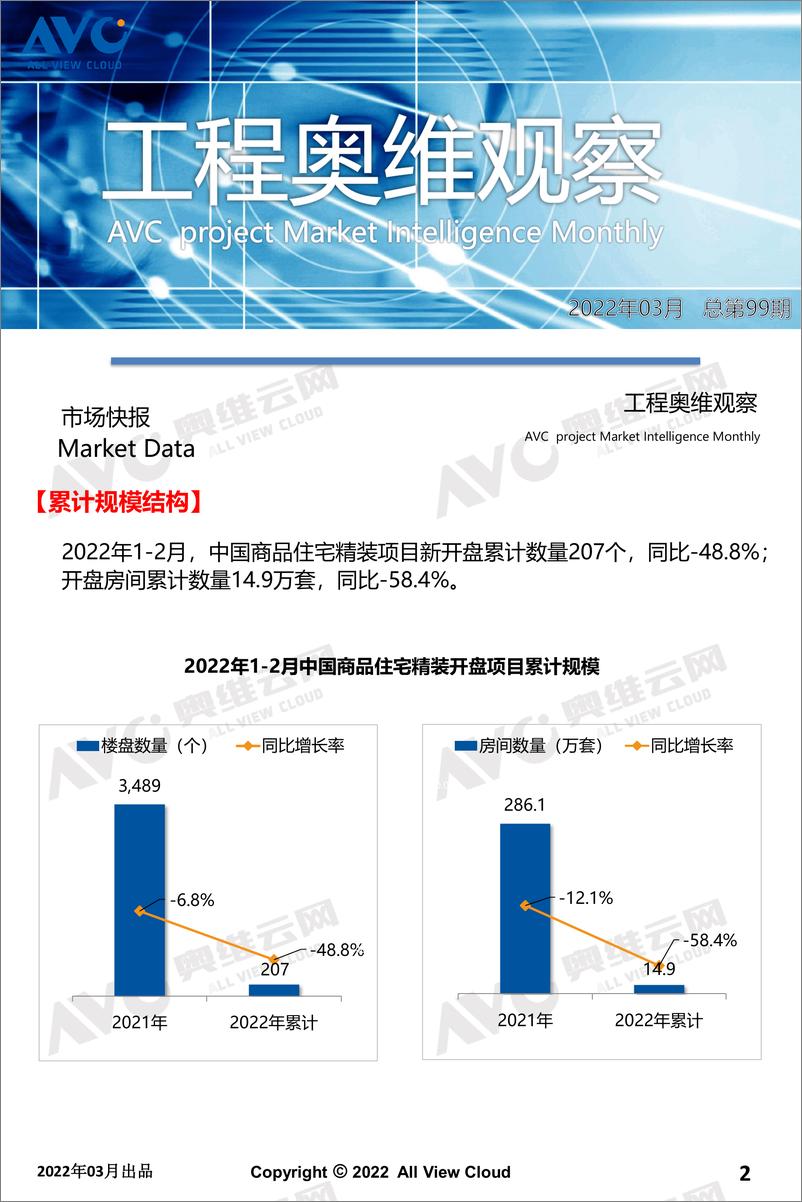 《2022年02月精装地产奥维观察-工程版-14页》 - 第3页预览图