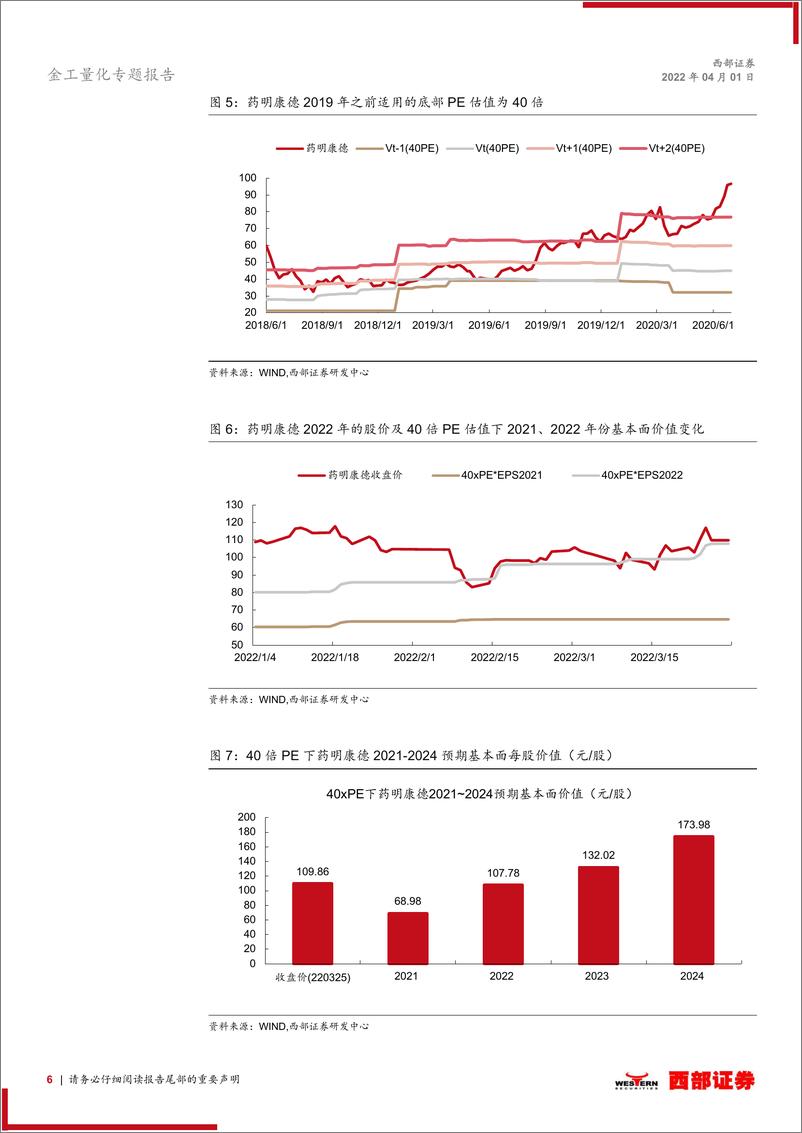 《量化投资策略：医药重仓个股及板块的量化定价与配置分析-20220401-西部证券-24页》 - 第7页预览图