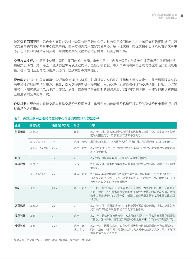 《科技企业消费新浪潮（案例、挑战与建议）-28页-WN9》 - 第7页预览图