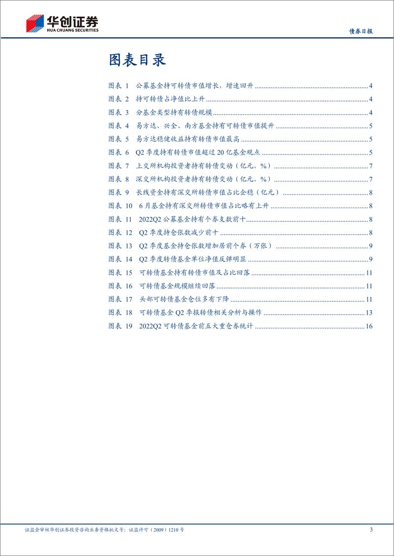 《可转债基金二季报点评：头部账户多有加仓，转债基金净值修复-20220727-华创证券-19页》 - 第4页预览图