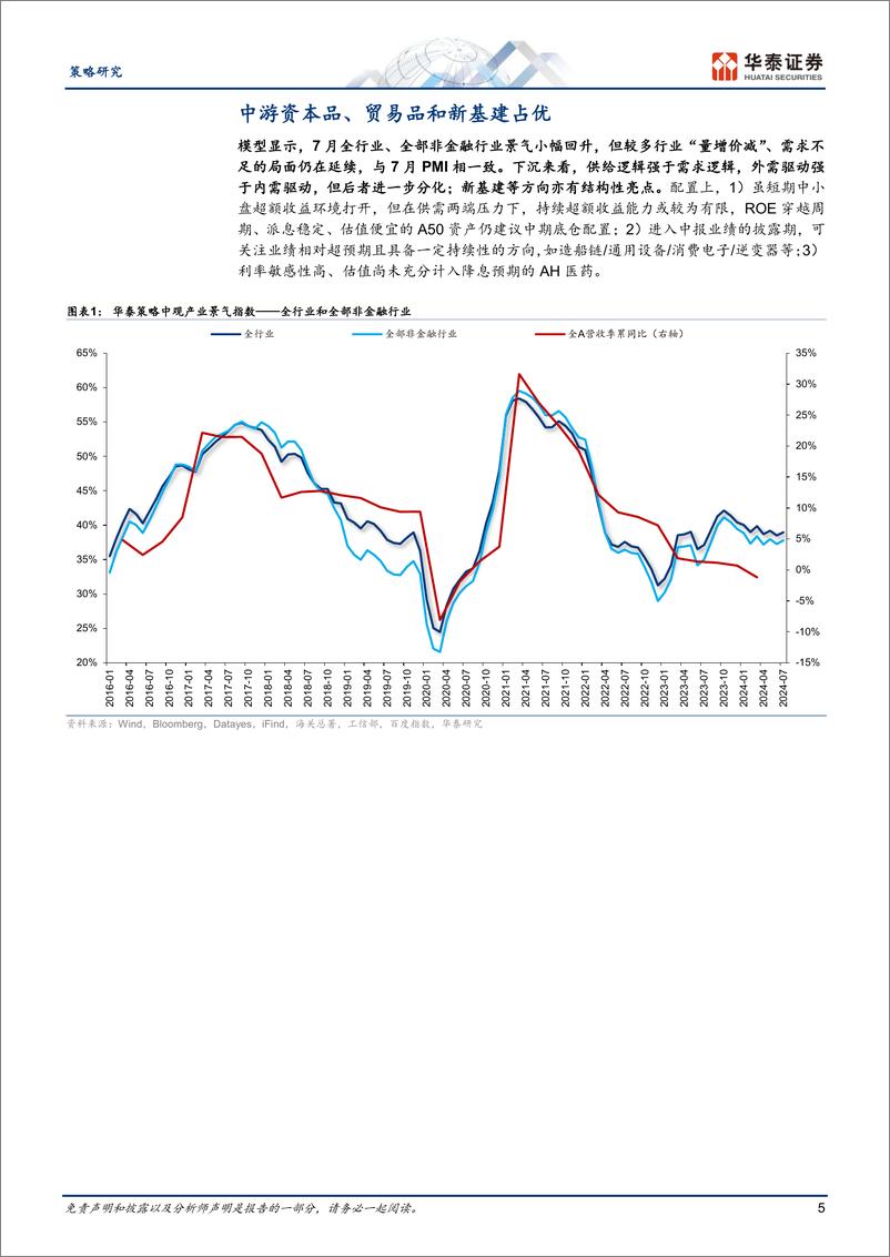 《策略月报：中游资本品、贸易品和新基建占优-240806-华泰证券-32页》 - 第5页预览图