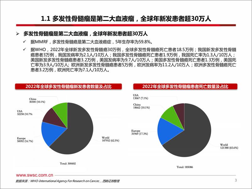 《医药生物行业创新药专题：多发性骨髓瘤，BCMA靶向疗法推向前线-240604-西南证券-48页》 - 第4页预览图