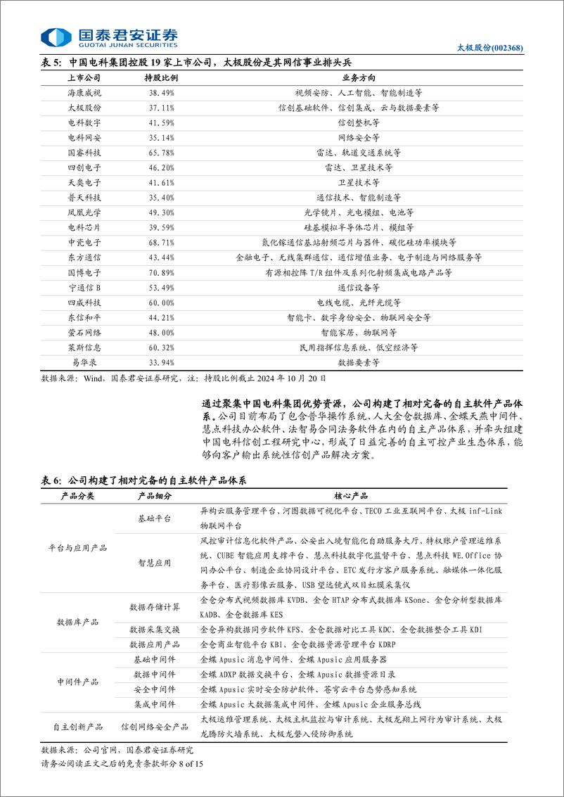 《太极股份(002368)卡位信创及数据要素核心，有望超预期-241024-国泰君安-15页》 - 第8页预览图