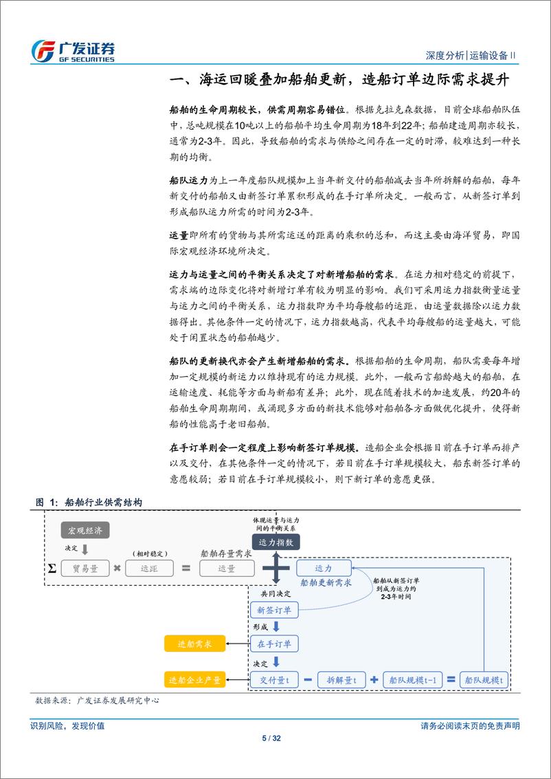 《船舶制造行业：订单需求底部复苏，重视运力消化后的再平衡-20210620-广发证券-32页》 - 第6页预览图