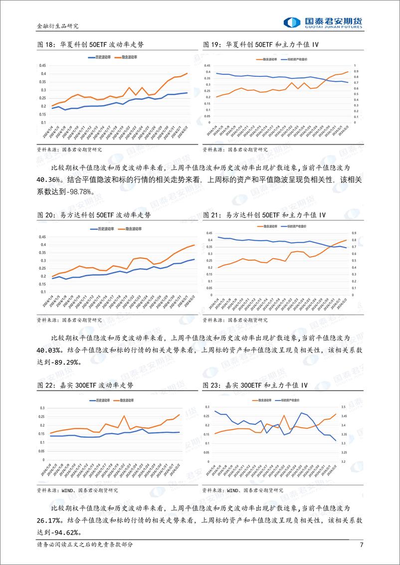 《金融期权：临近春节，隐波高位波动，可考虑价差策略避险。-20240204-国泰期货-16页》 - 第7页预览图