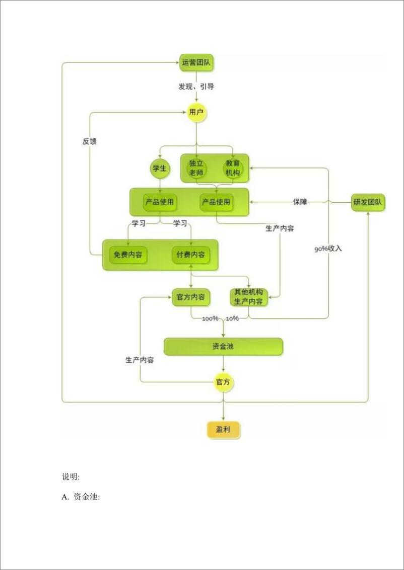 《竞品分析系列004：这些竞品分析误区-你都踩过哪些？》 - 第6页预览图