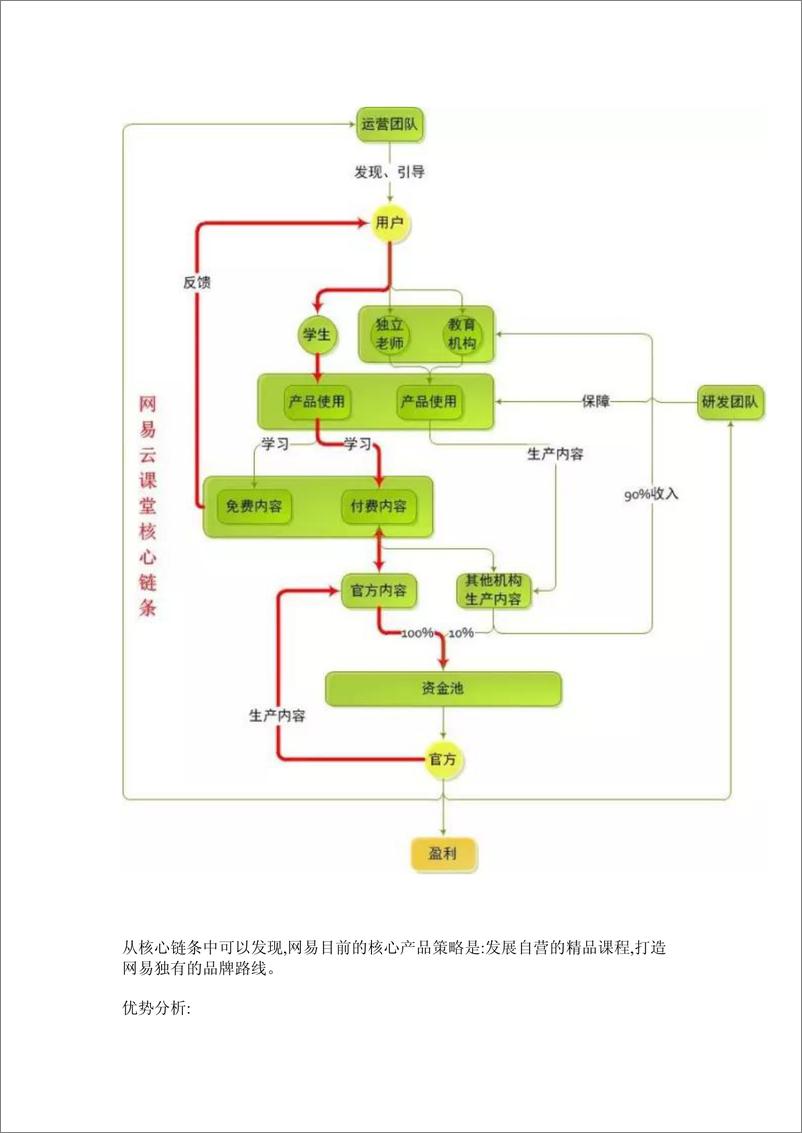 《竞品分析系列004：这些竞品分析误区-你都踩过哪些？》 - 第8页预览图