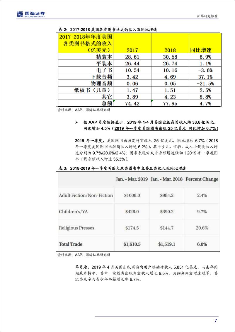 《对比中外企业看大众图书消费行业新增量（传媒行业深度报告）-20190725-国海证券-41页》 - 第8页预览图