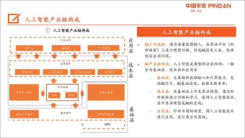 《计算机行业科创板系列：AI产业链全景图-20190714-平安证券-33页》 - 第7页预览图