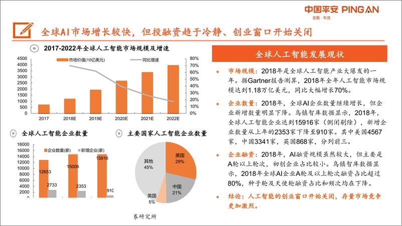 《计算机行业科创板系列：AI产业链全景图-20190714-平安证券-33页》 - 第8页预览图