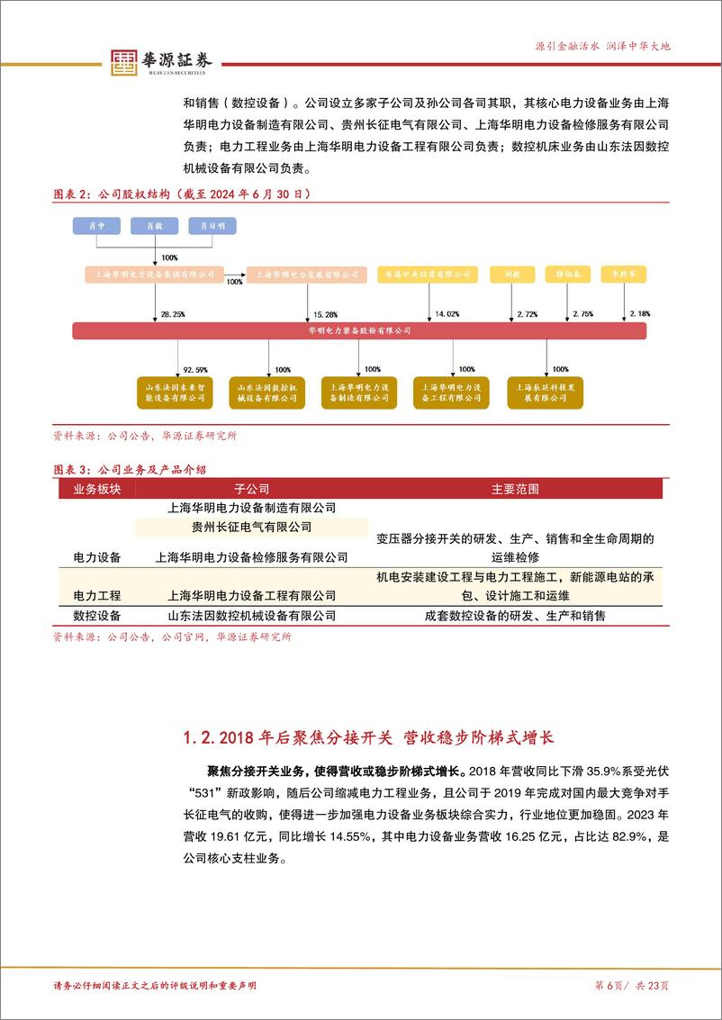 《华明装备(002270)变压器分接开关龙头企业，充分受益新型电力系统建设-241231-华源证券-23页》 - 第6页预览图