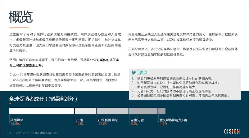 《2019全球媒体（记者）现状调查报告-CISION-2019.6-22页》 - 第4页预览图