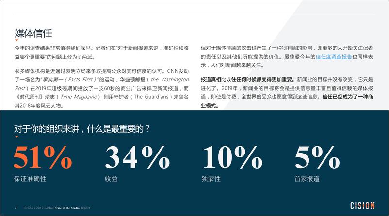 《2019全球媒体（记者）现状调查报告-CISION-2019.6-22页》 - 第6页预览图