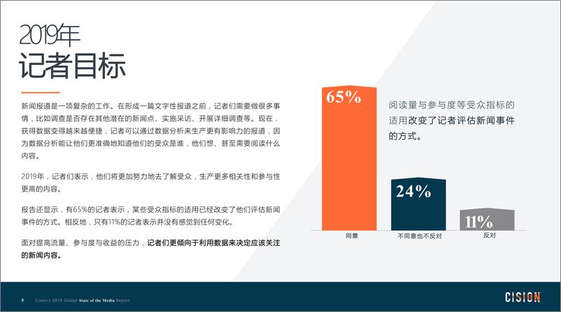 《2019全球媒体（记者）现状调查报告-CISION-2019.6-22页》 - 第7页预览图