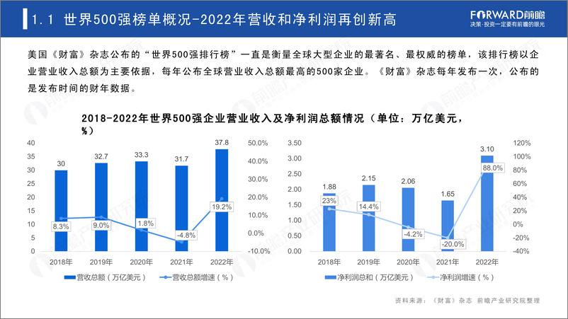 《前瞻产业研究院-2023世界500强投资趋势分析——从世界500强看海外投资机会-2023-49页》 - 第5页预览图