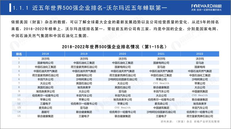 《前瞻产业研究院-2023世界500强投资趋势分析——从世界500强看海外投资机会-2023-49页》 - 第6页预览图