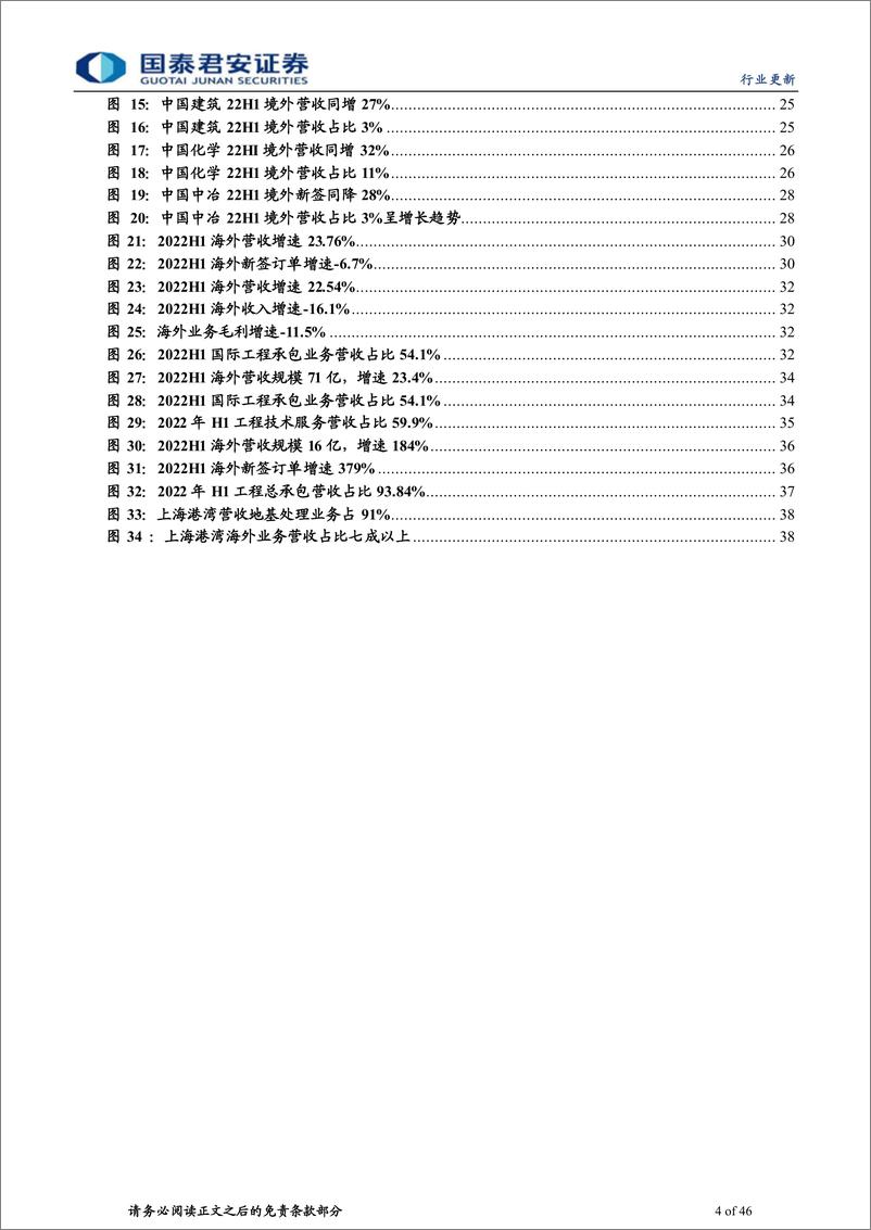 《建筑工程行业新赛道系列6：一带一路新能源等数据解析，首推中国电建中国能建等-20220913-国泰君安-46页》 - 第5页预览图