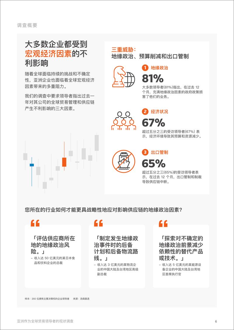 《2024全球贸易报告：亚洲作为全球贸易者的现状调查-汤森路透》 - 第6页预览图